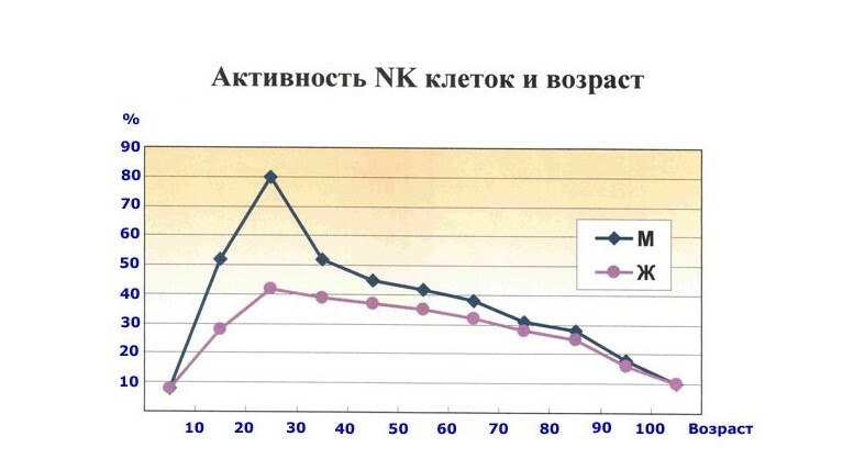 Тр фактор