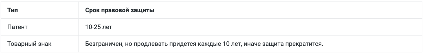 Сколько стоит запатентовать идею в России и получать деньги, как это ...