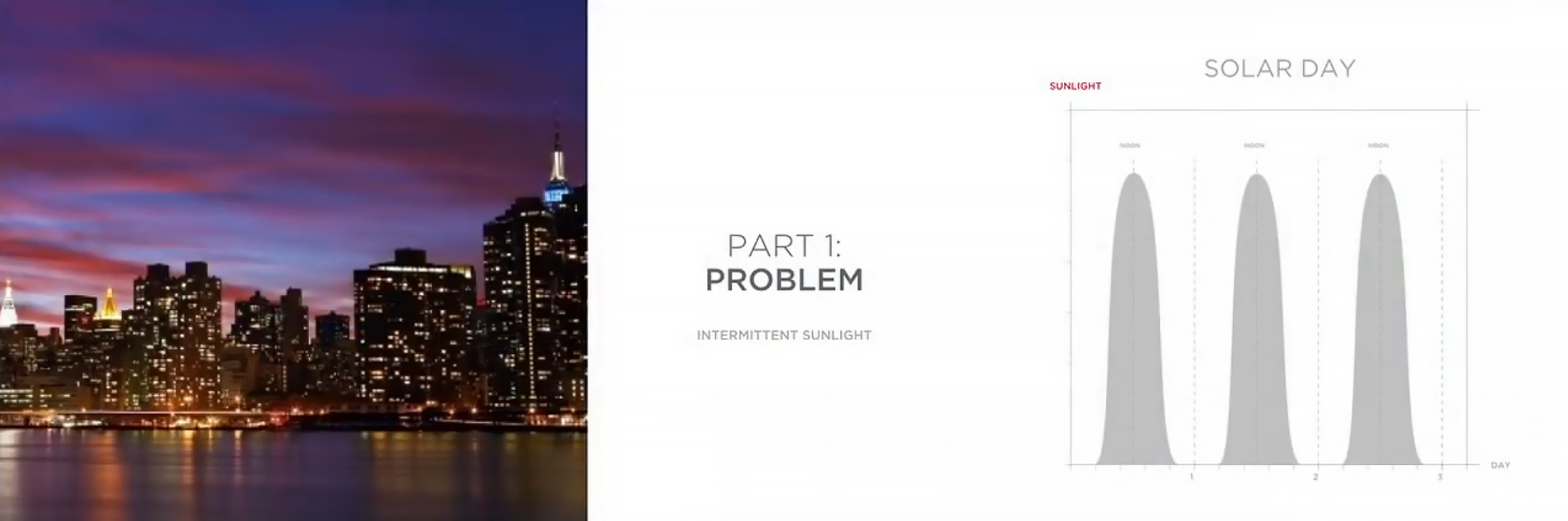 солнечные дни на графике