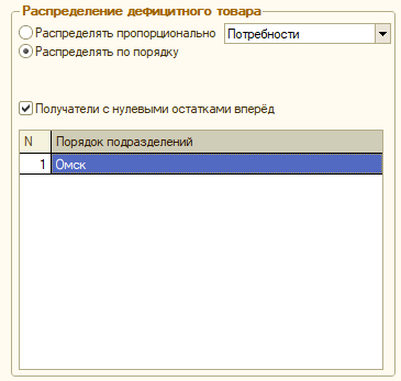 1с Розница Перемещение Товаров Между Магазинами