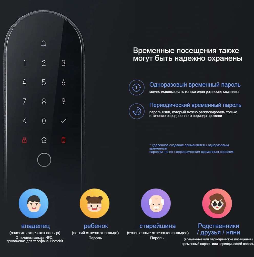 Умный дверной замок Xiaomi Aqara Smart Door Lock N100