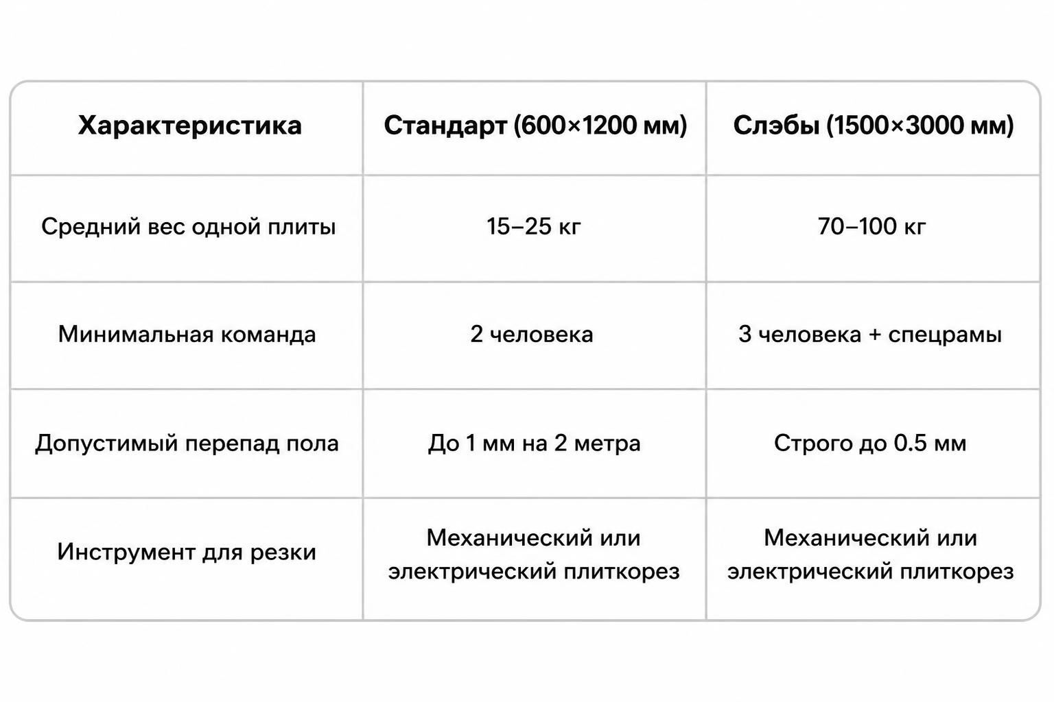 Виды плит, размеры (от 600×1200 до 1500×3000) и их отличия