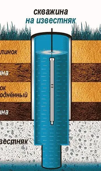 Артезианская скважина под ключ