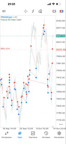 FRA40Cash M15 ADR+RSI