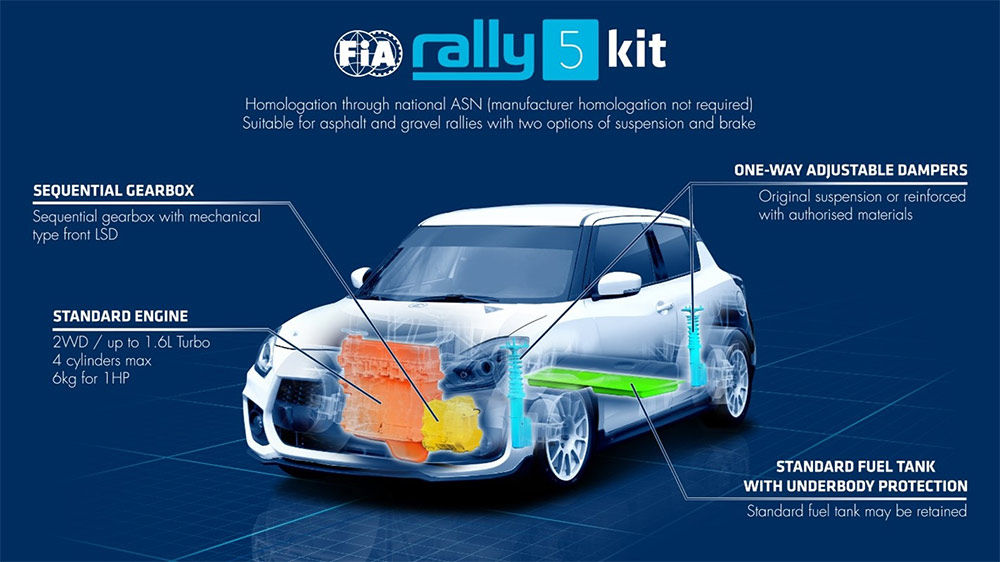 Схема Suzuki Swift, подготовленного в рамках концепции Rally5-Kit