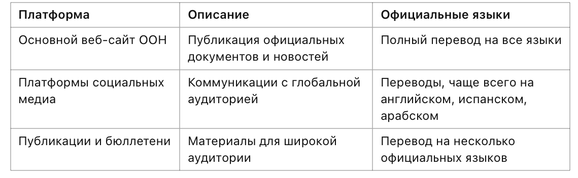 Сравнительная таблица: Подходы к многоязычию в международных организациях