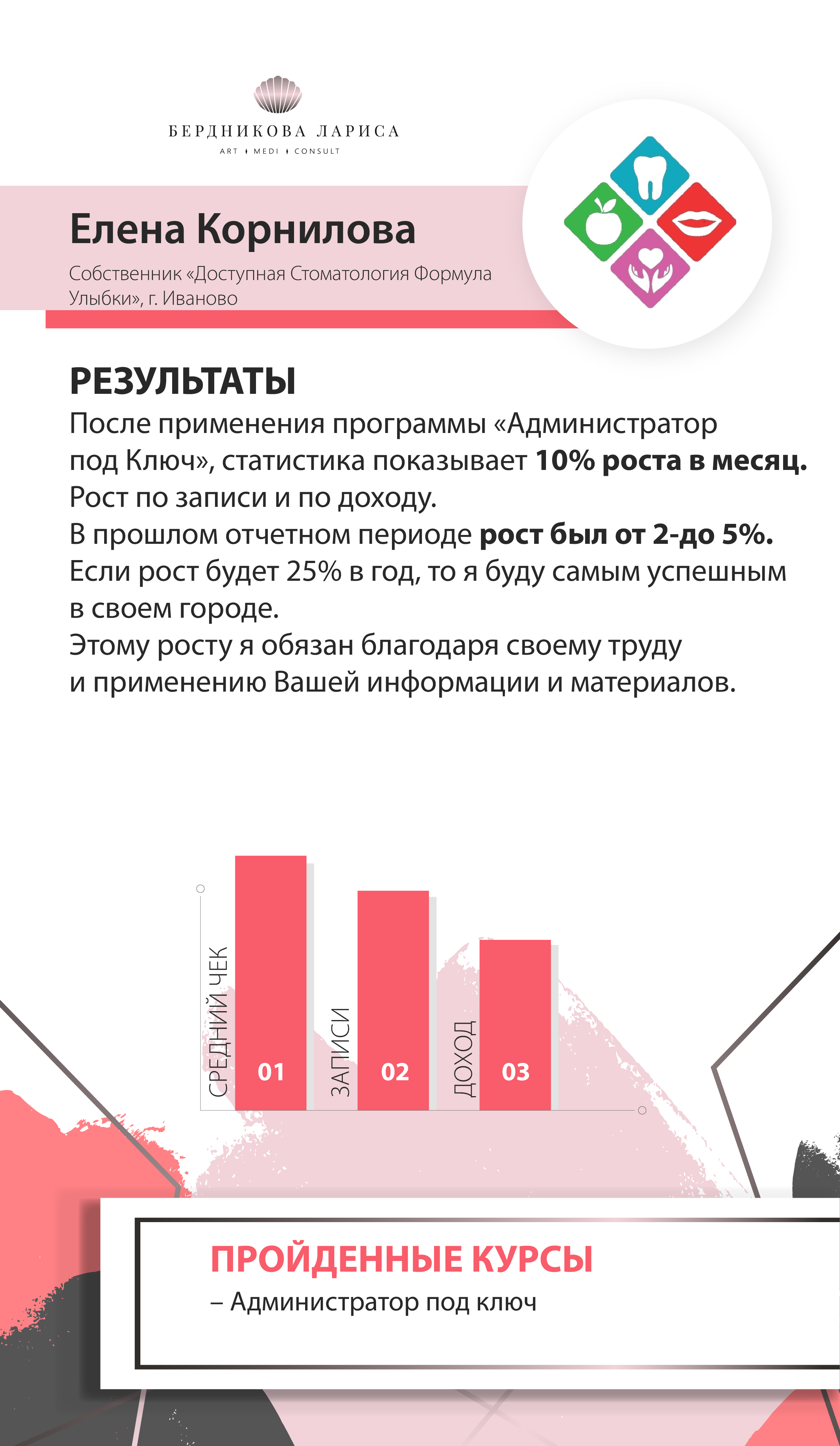 Урок для руководителей: система отчетности и контроля в работе  администраторов