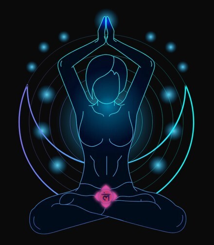 Муладхара – корневая чакра. Свадхистана – сакральная чакра. Манипура – чакра солнечного сплетения. Анахата – сердечная чакра. Вишудха – горловая чакра. Аджна – чакра 3-го глаза. Сахасрара – макушечная чакра.