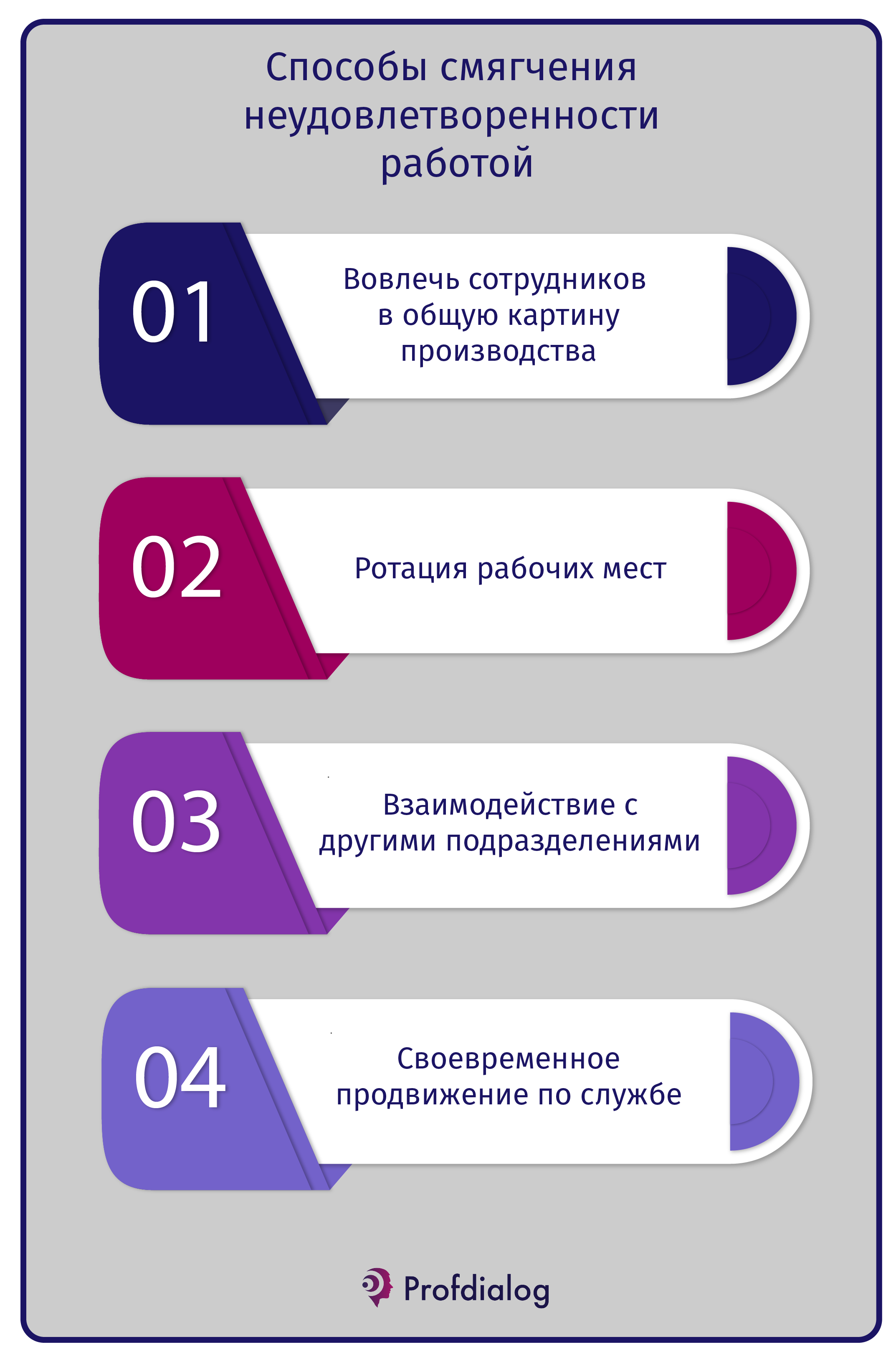 Способы смягчения неудовлетворенности сотрудников кот работой