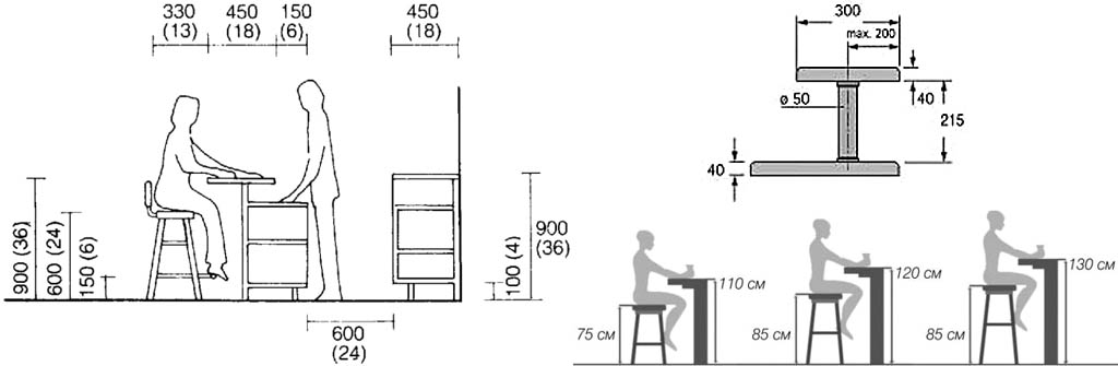 Размер посадочного места за барной стойкой