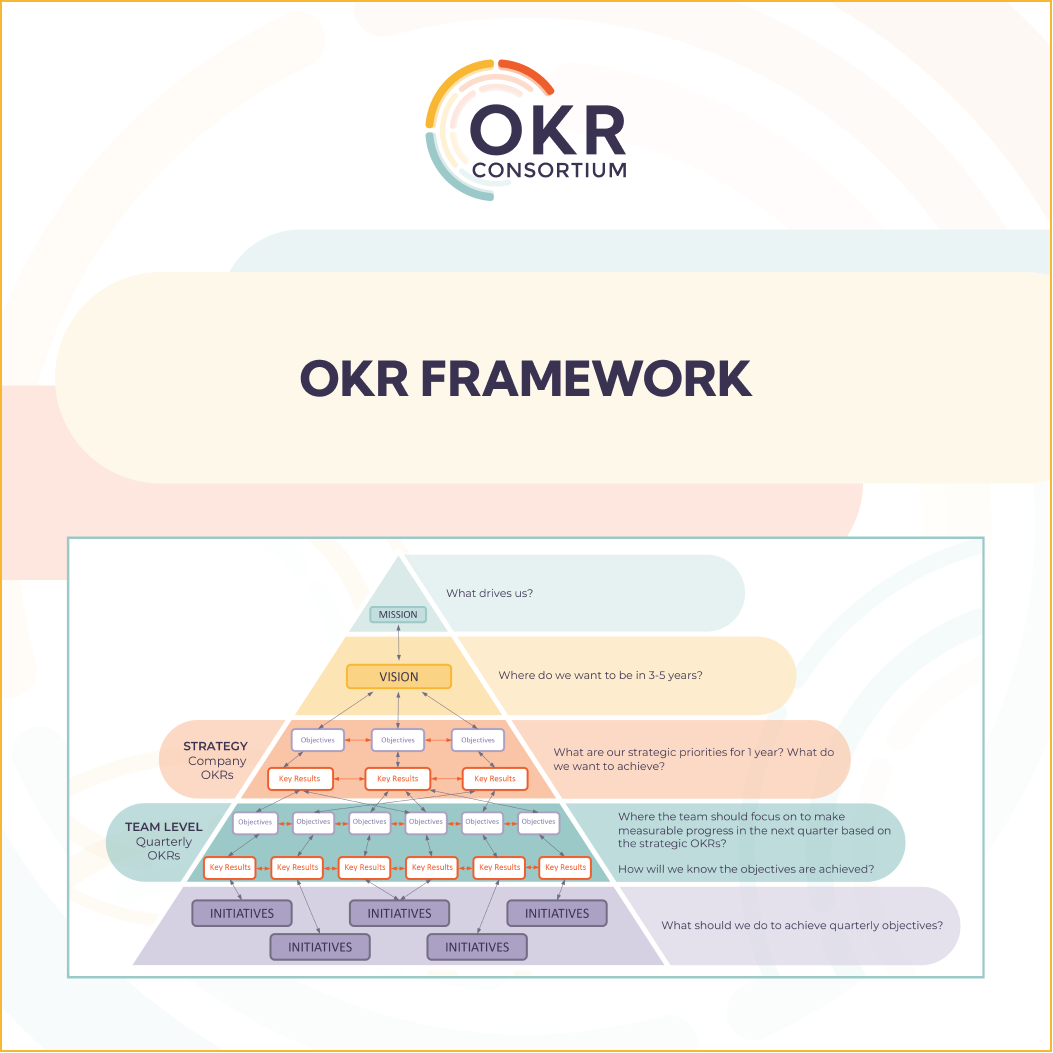 OKR Templates| AgileLAB