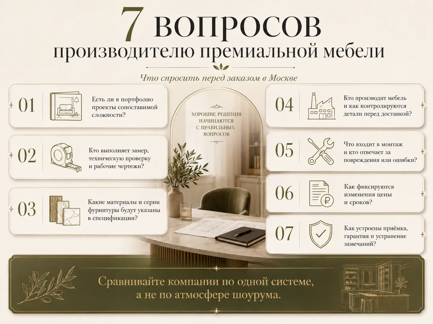Инфографика 7 вопросов производителю премиальной мебели о проектах, замере, материалах, производстве, монтаже, цене и гарантии