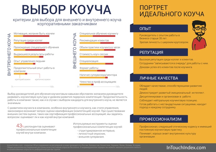 Пр проект для продвижения бизнес коуча эксперта