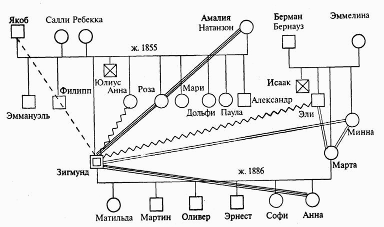 Системная семейная терапия это | системная семейная психотерапия