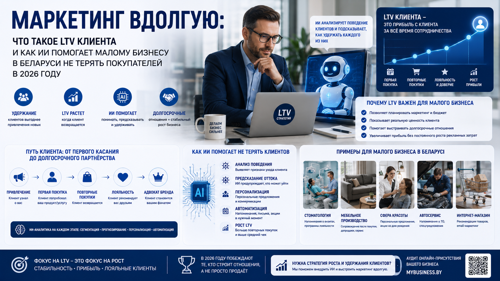 Маркетинг вдолгую и LTV клиента: как искусственный интеллект помогает малому бизнесу в Беларуси удерживать клиентов, повышать лояльность и увеличивать прибыль в 2026 году.