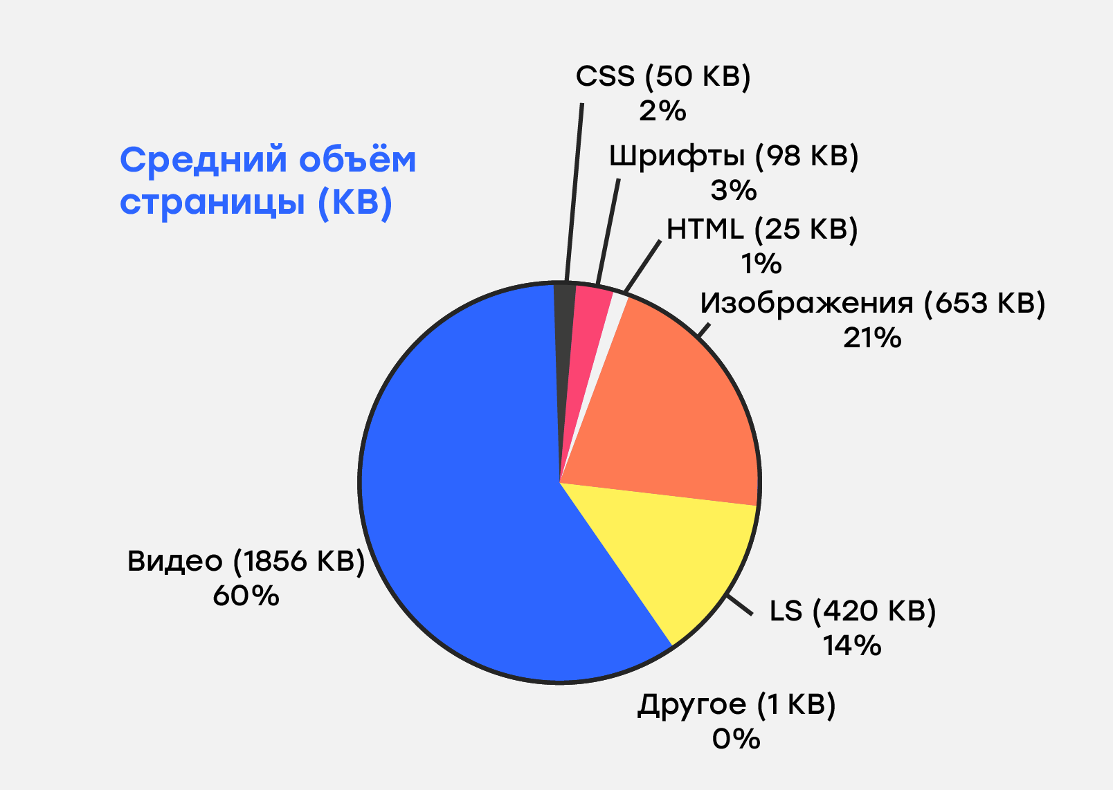 Корпоративные решения в масштабе