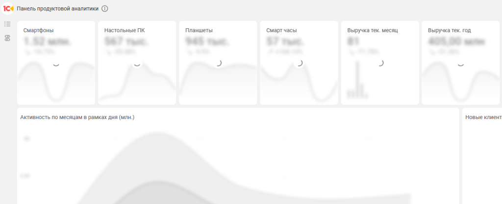 Пример интерфейса в процессе плавной отрисовки диаграммы.