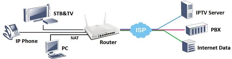 Настроить lan порт. Stb служит для.