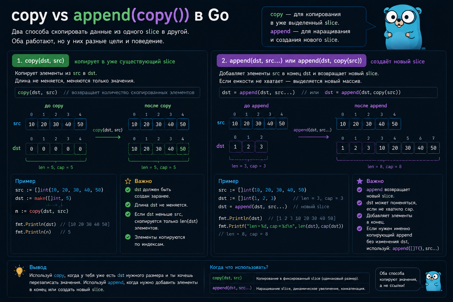 copy vs append (copy()) в Golang