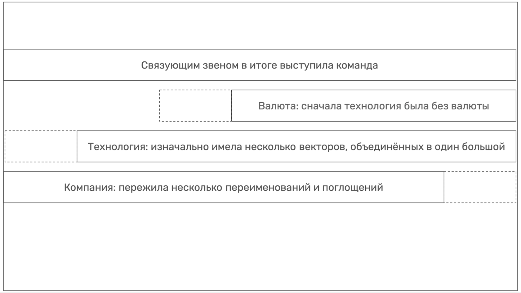 Ripple и изменения структуры
