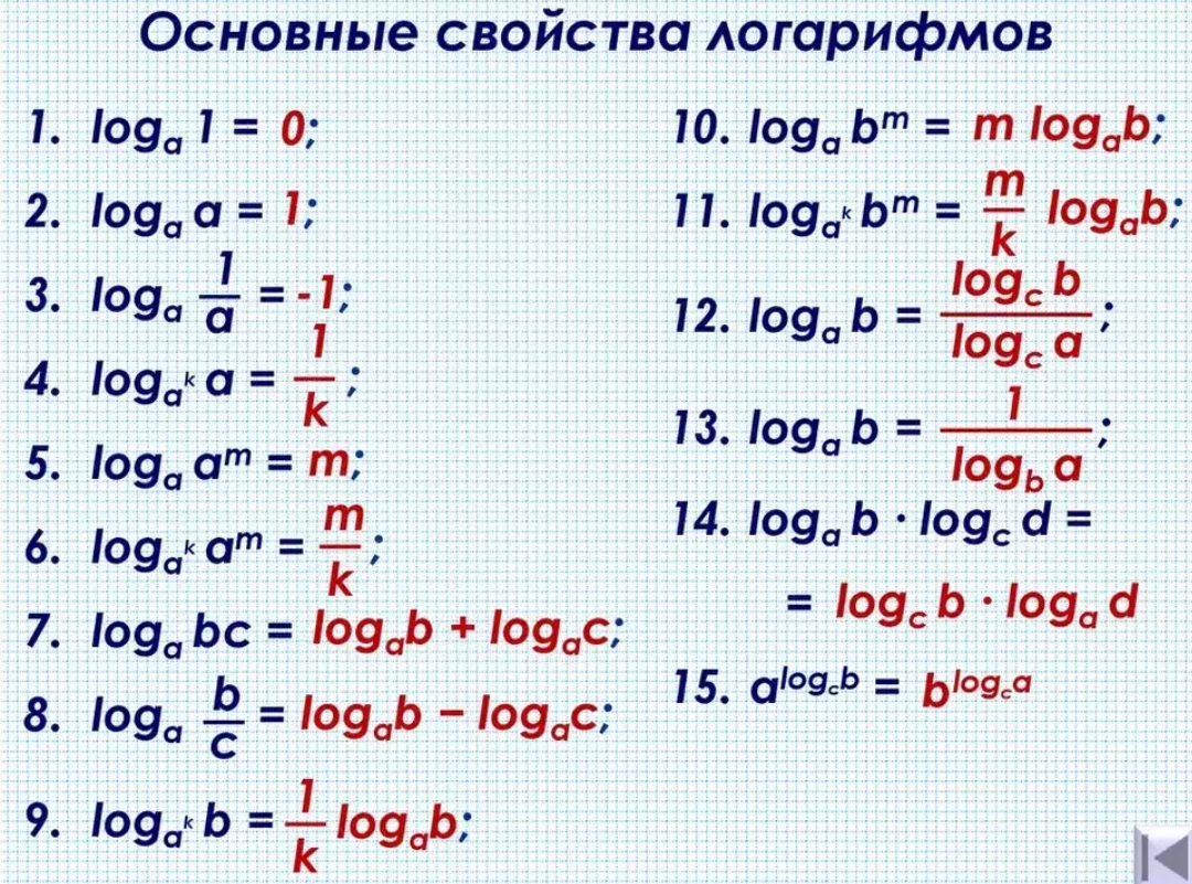 Логарифмы подготовка к егэ презентация