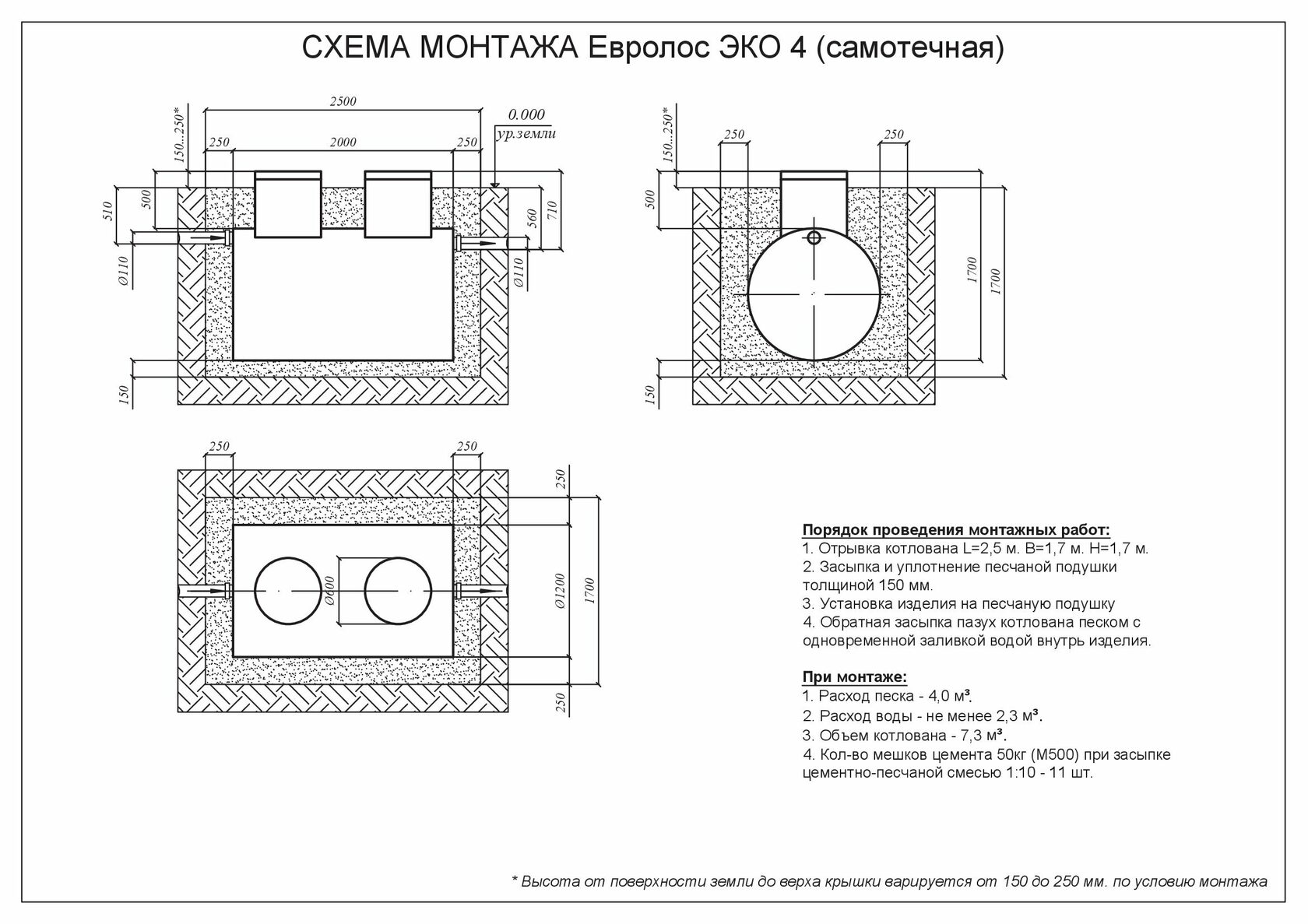 Евролос схема монтажа