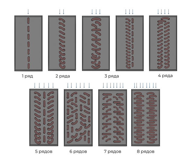 Как определить рядность теплообменника