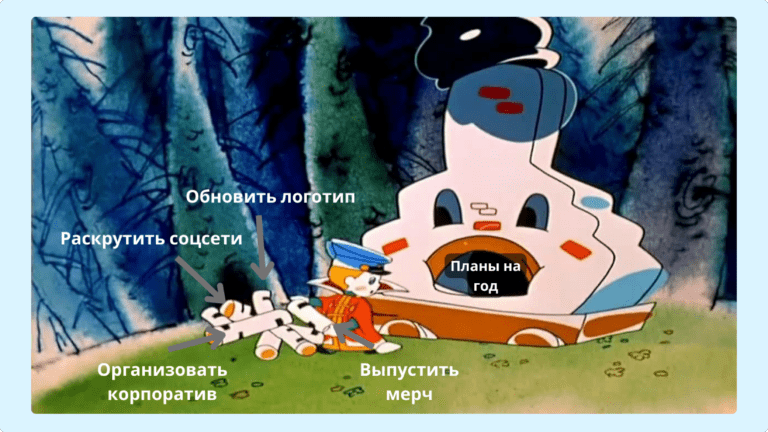 Мем про SMART-цели