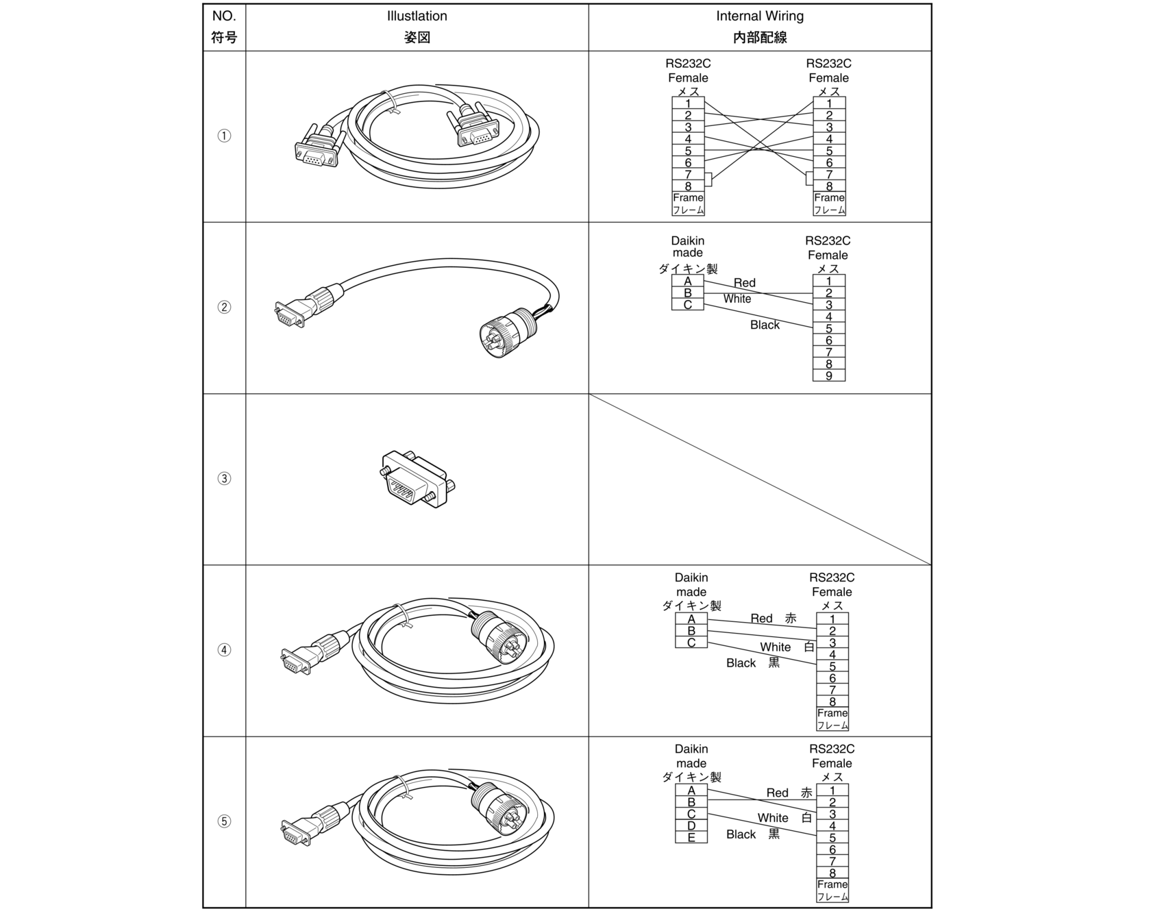 Кабель для подключения рефрижераторного контейнера к компьютеру