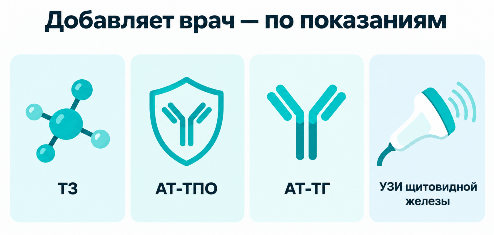 Дополнительные показатели: Т3, АТ-ТПО, АТ-ТГ и УЗИ — назначает врач по показаниям