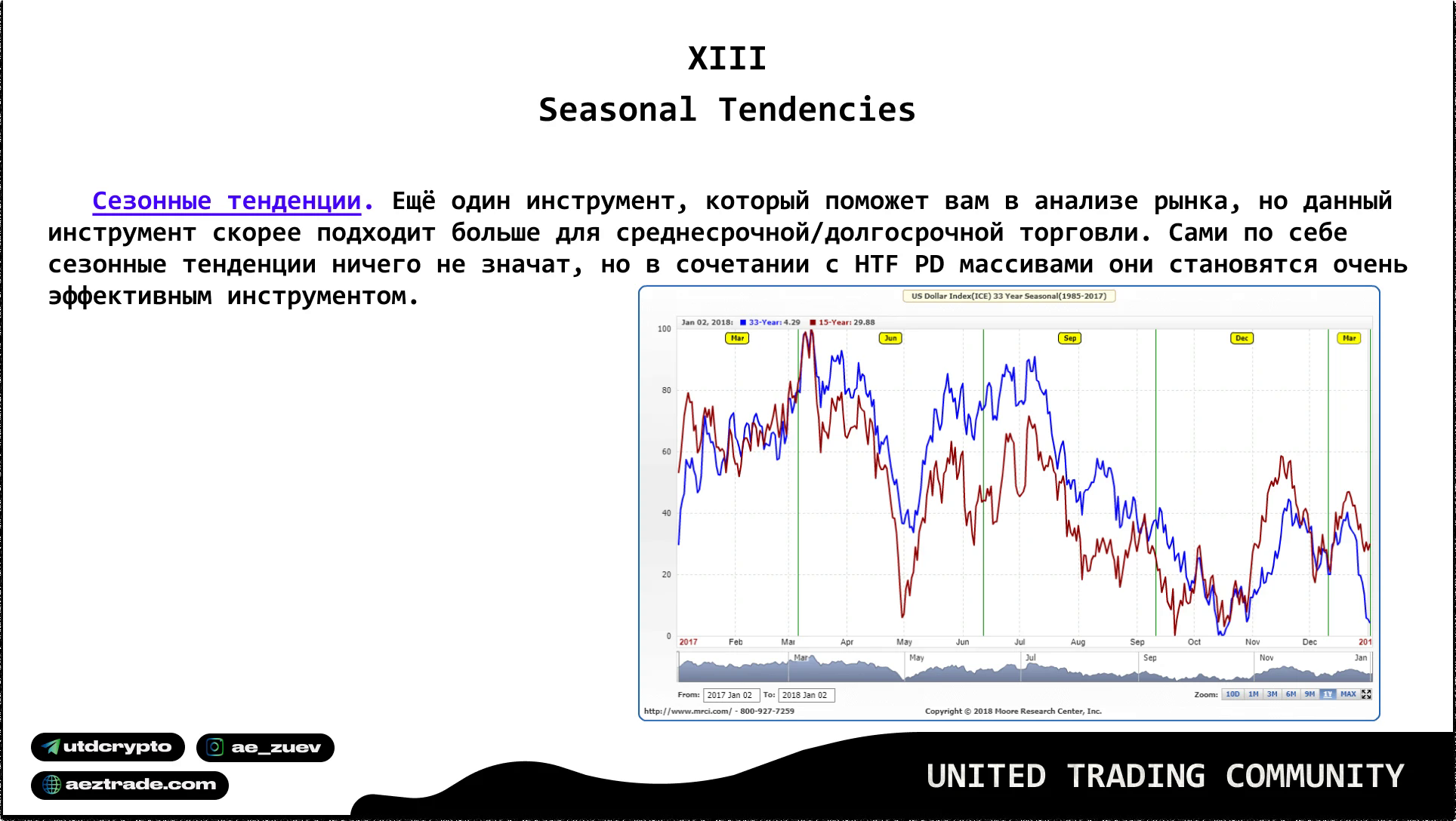 Сезонность рынка: как учитывать Seasonal Tendencies
