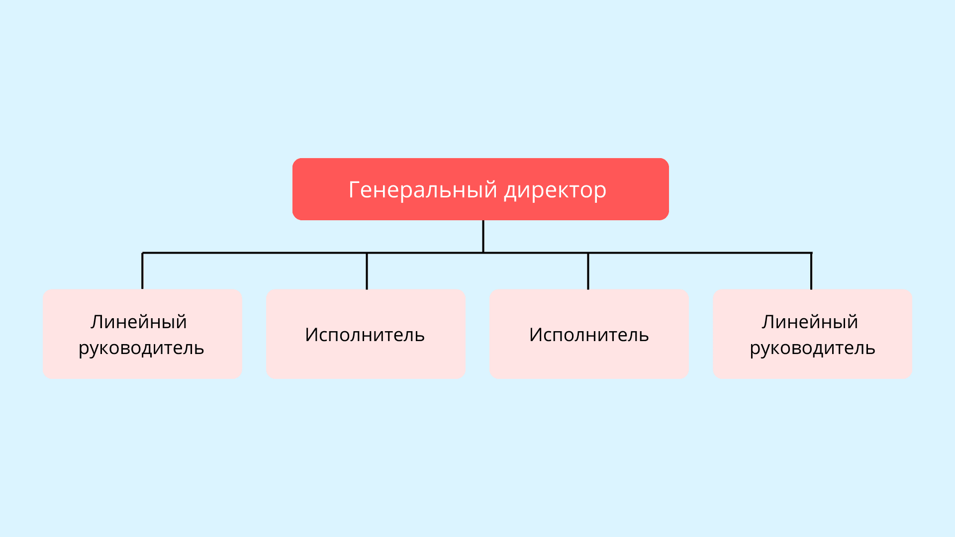 Функциональная структура на схеме