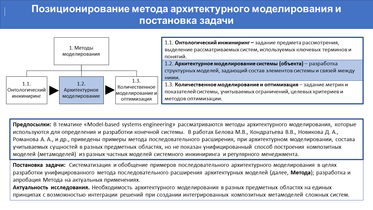 Методы моделирования показателей