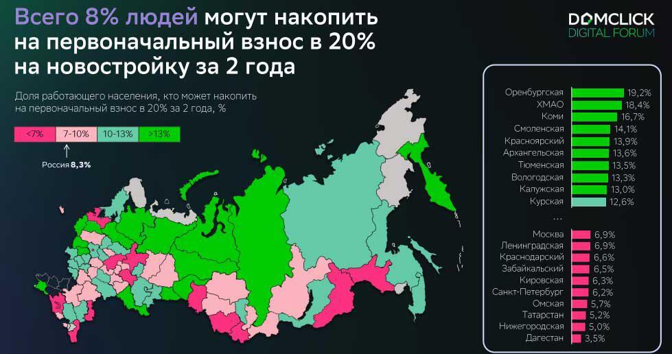 Фото: «СберИндекс»