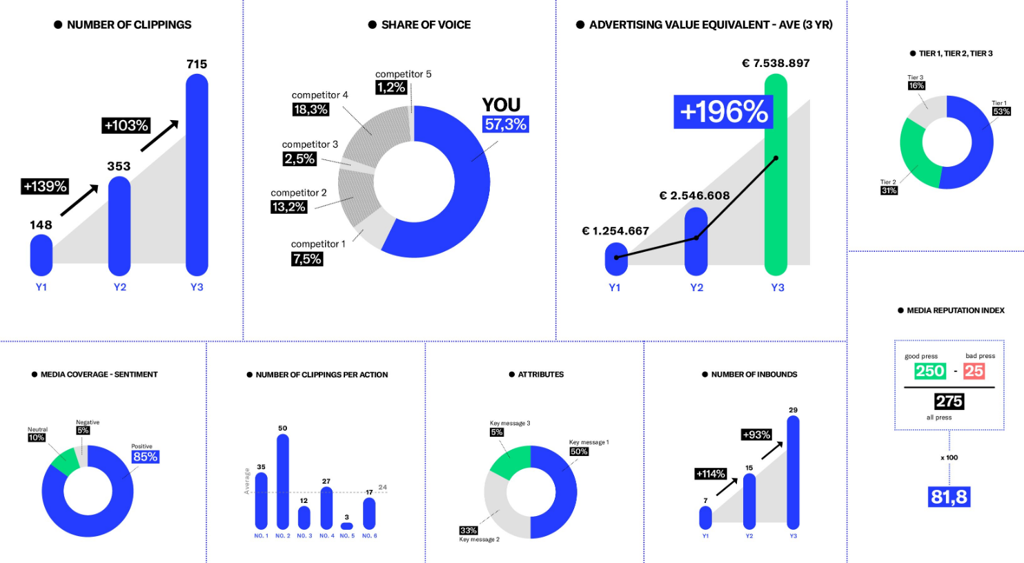 PR data tool