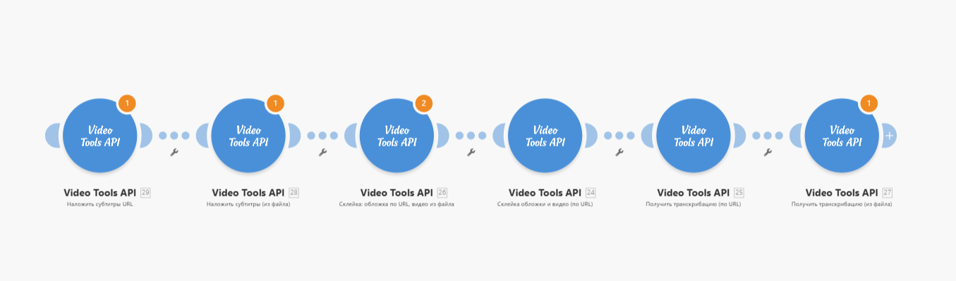 Скриншот модулей Video Tools API