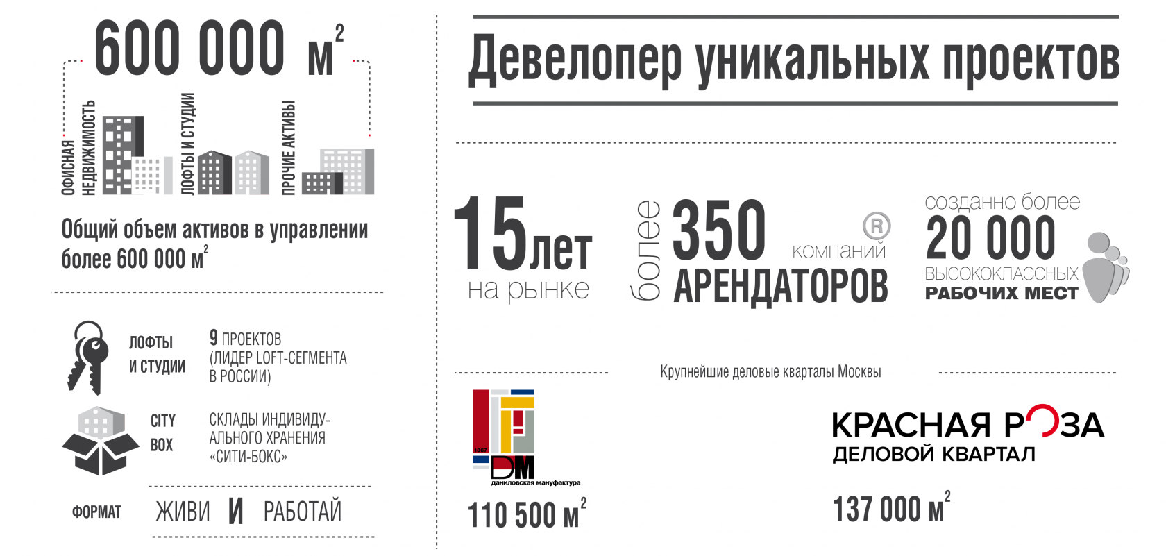 Дк карта на автомобиль