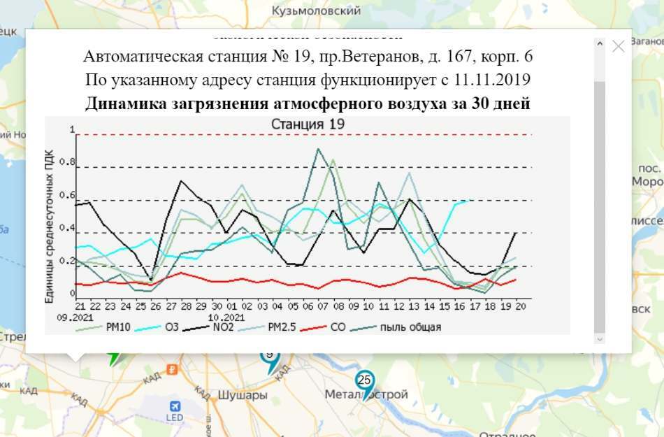 Карта загрязненности воздуха санкт петербурга