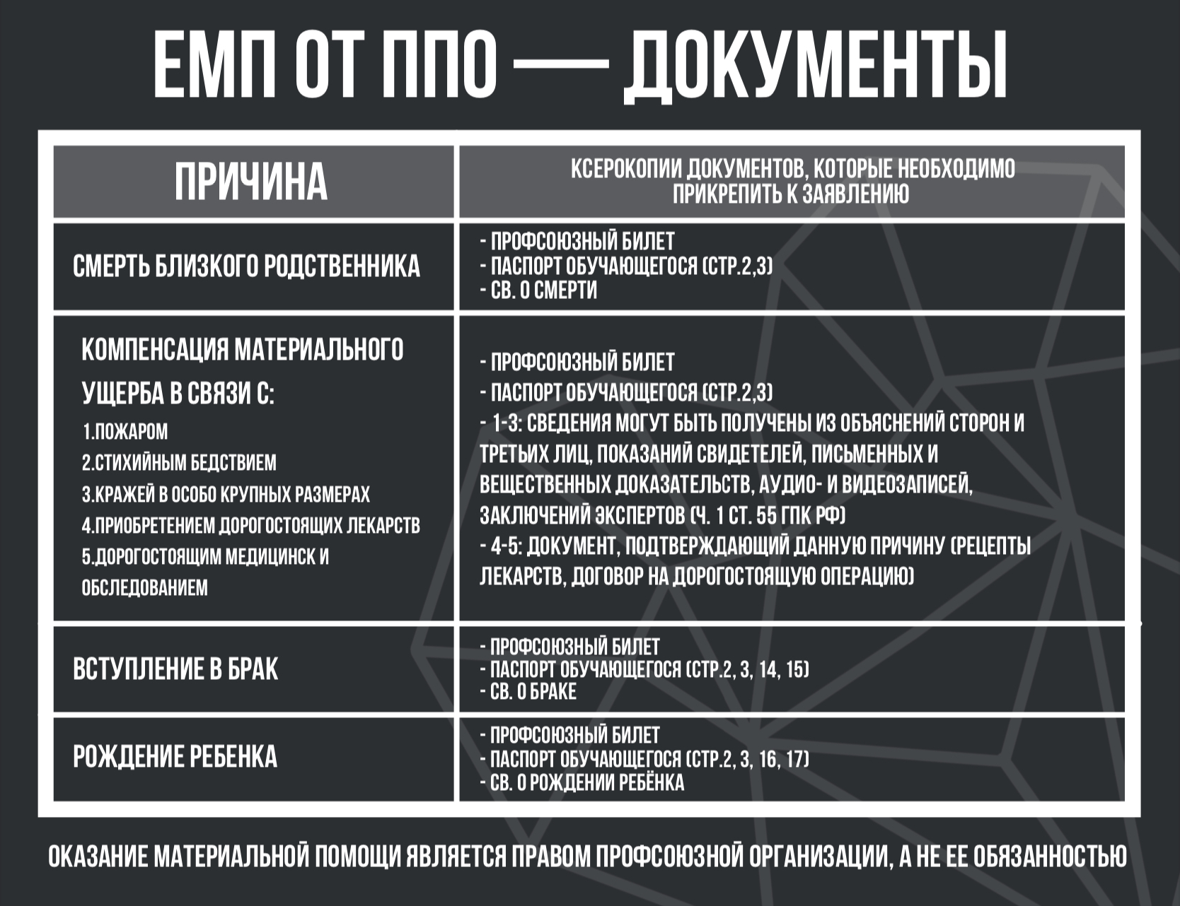 Оформление ЕМП от ППО