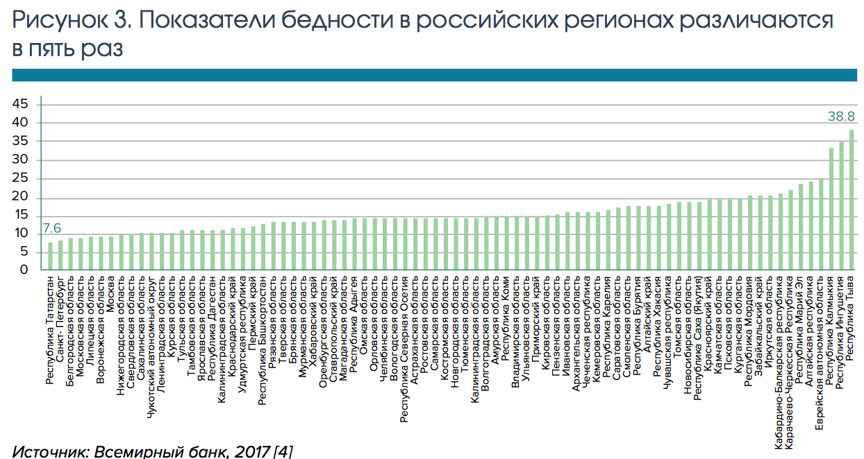 Карта москвы по бедности