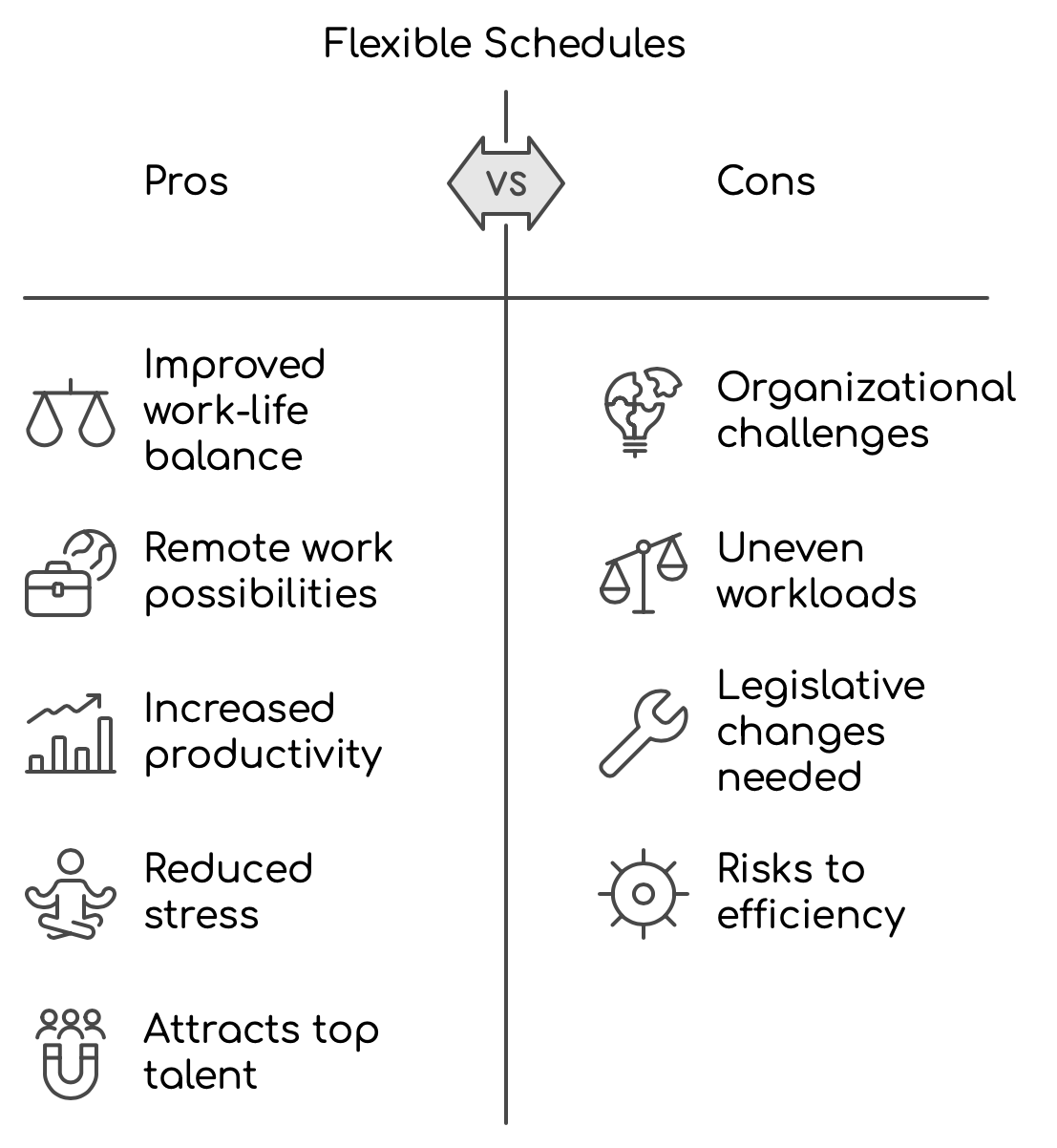 Knowing Pros and Cons of Flexible Schedules helps to navigate them