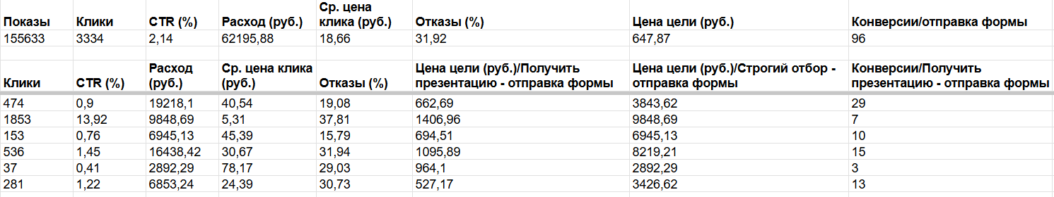 Отчёт за период 18 марта — 3 апреля 2026