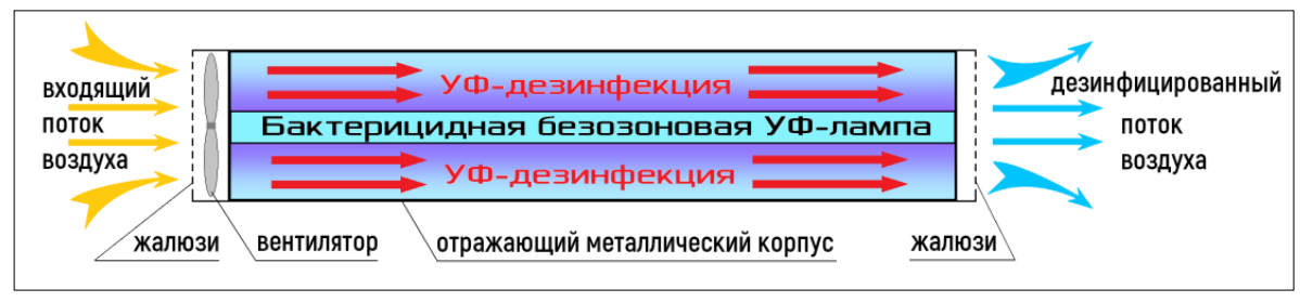 Рециркулятор бактерицидный схема электрическая