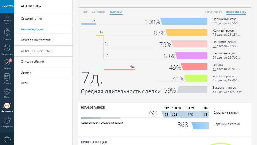 Воронка продаж амо срм образец