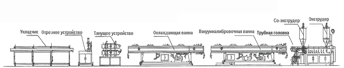 линия для производства армированой трубы ППР