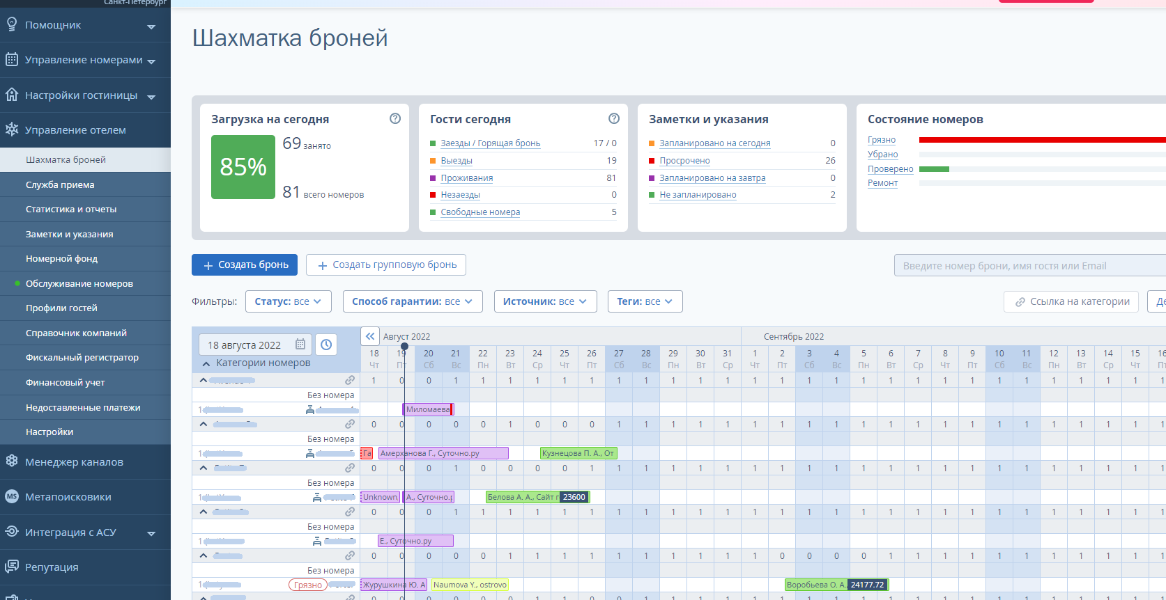 Кейс: CRM для посуточной аренды