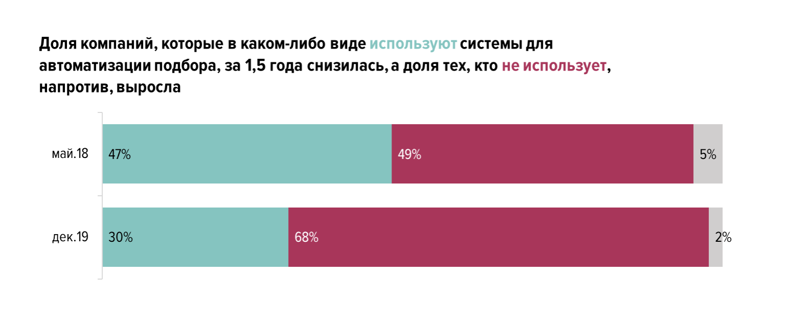 Почему кадровые агентства выбирают FriendWork: 10 Ключевых преимуществ