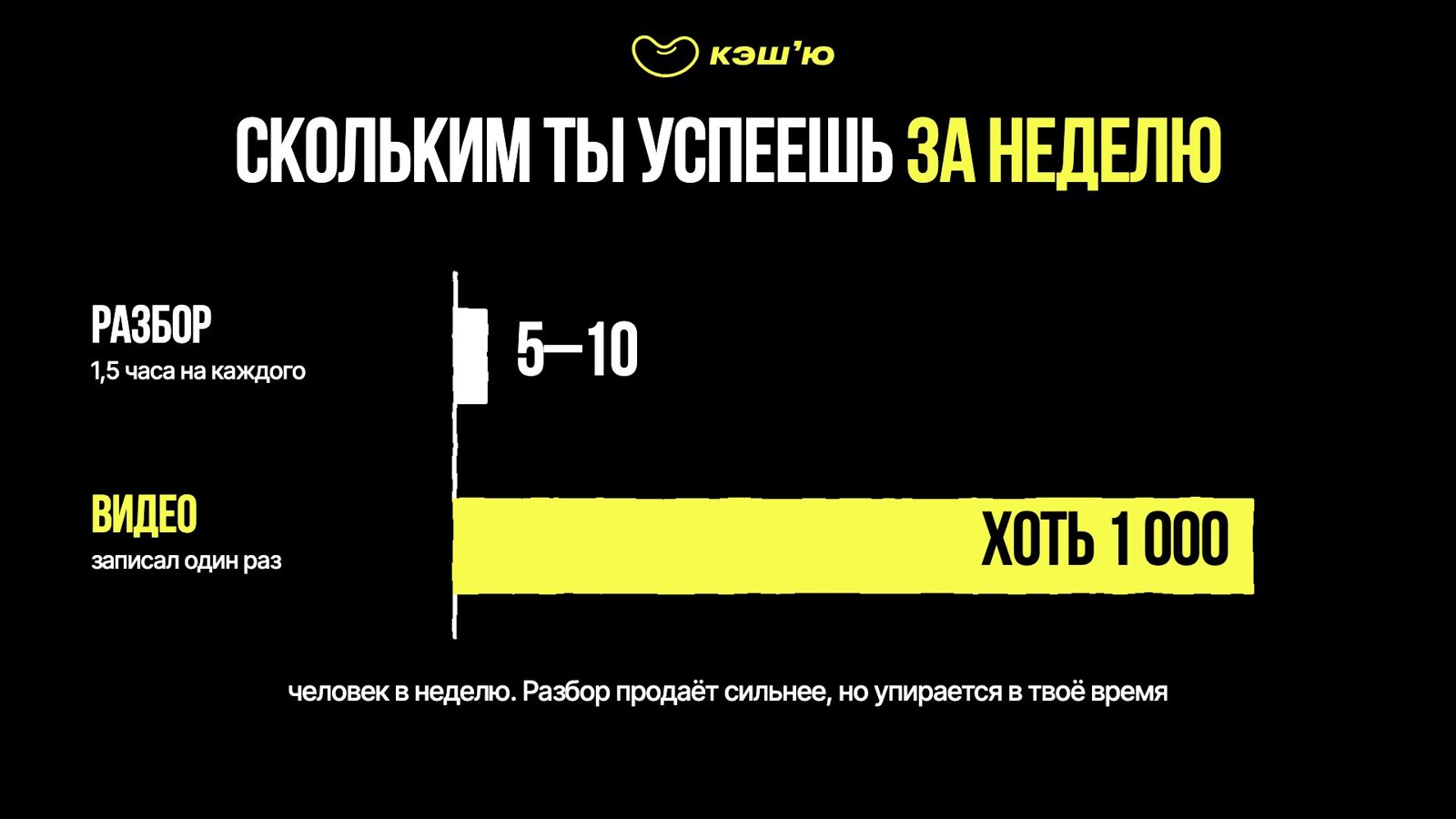 Скольким ты успеешь за неделю: разбор 5–10, видео — хоть 1 000