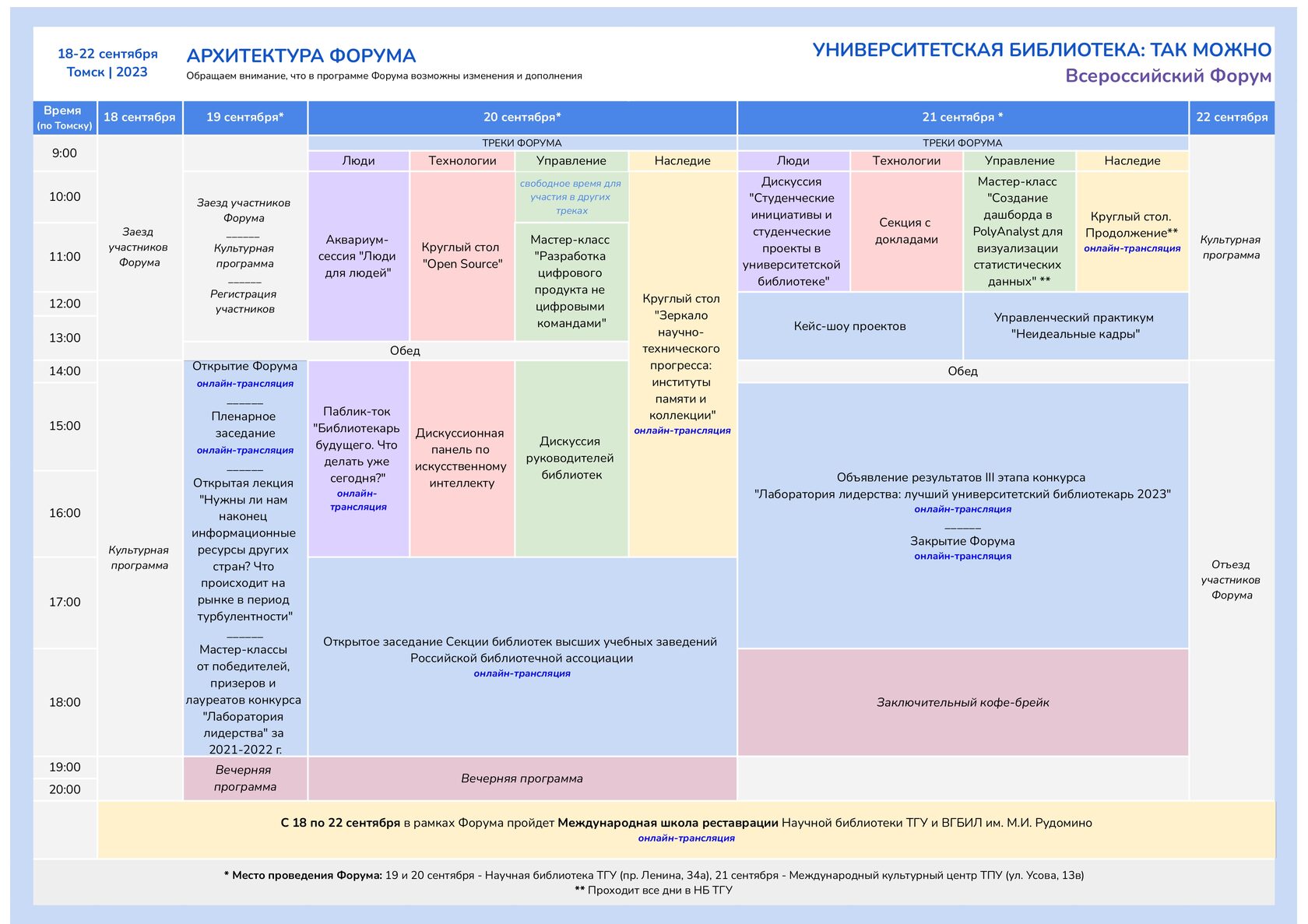 Форум 2023