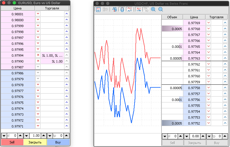 Терминал MetaTrader также поддерживает стакан цен